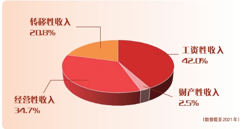 小康不小康　关键看老乡